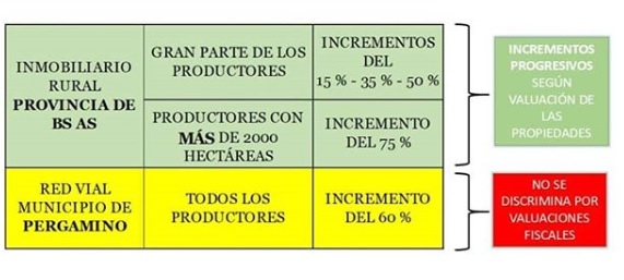 Tarjeta alimentaria y Precios Cuidados contra “el hambre más urgente”