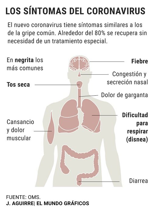 Se aplica el protocolo de atención por Coronavirus en todos los Hospitales de La Costa