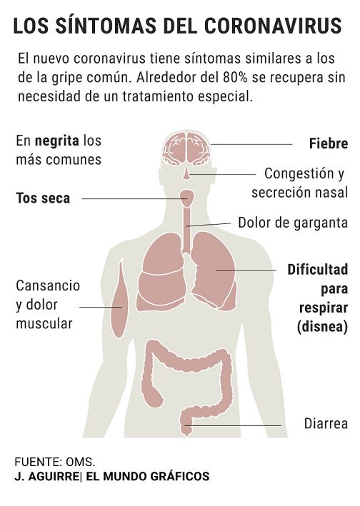 Primer caso de Coronavirus en Provincia y se confirmaron seis nuevos casos