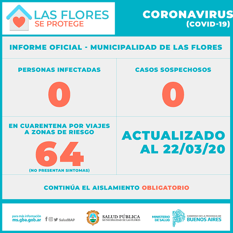 Las Flores: A la fecha, no existe ningún caso confirmado de coronavirus