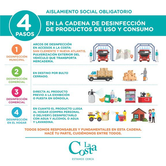 La Costa: Los cuatro pasos para la desinfección de los productos de uso y consumo en el hogar
