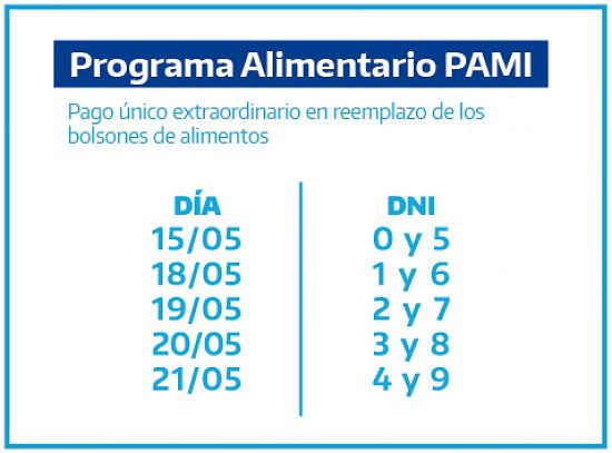 Bono de PAMI: A partir de mañana empezarán a cobrar los jubilados $1600 del Programa Alimentario: Acá te mostramos los detalles