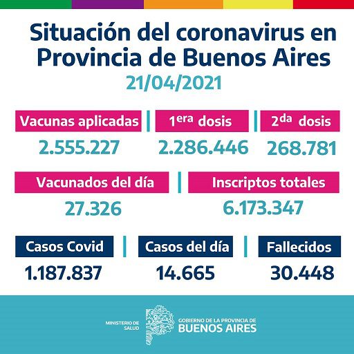 CAMPAÑA BUENOS AIRES VACUNATE – INFORME DE ACTUALIZACIÓN DIARIA