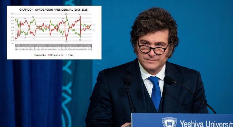 mileiencuesta